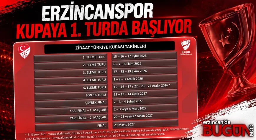 Ziraat Türkiye Kupası Takvimi Açıklandı: Erzincanspor İlk Turda Sahne Alacak