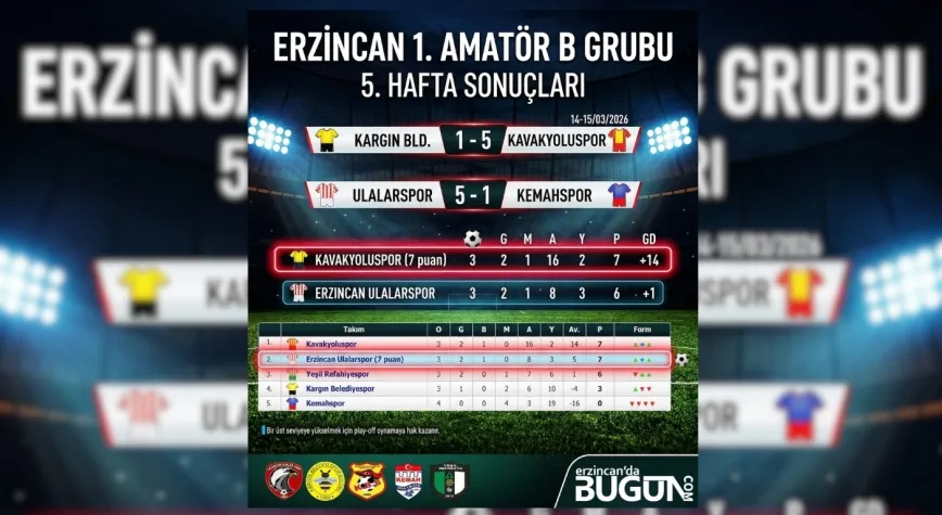 Amatör Lig B Grubu’nda Heyecan: Zirvede İkili Rekabet
