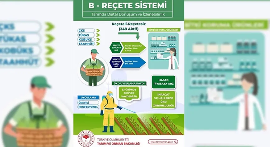 B-Reçete Uygulaması 1 Temmuz’da Başlıyor