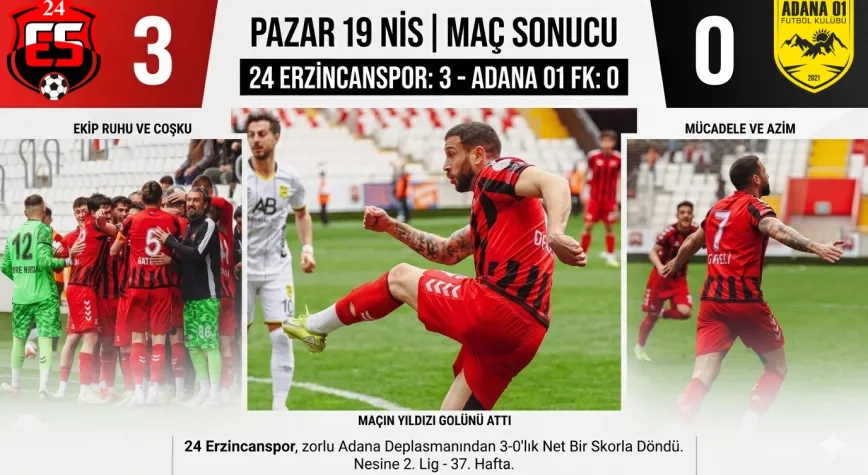 Dereli’den Muhteşem Gol, 24 Erzincanspor’dan Farklı Galibiyet!