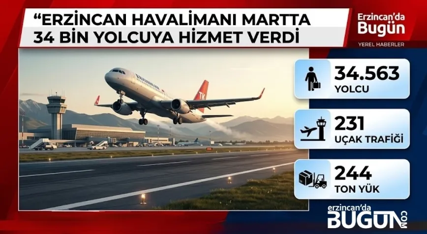 Erzincan Havalimanı’nda Mart Ayında 34 Bin Yolcuya Hizmet Verildi