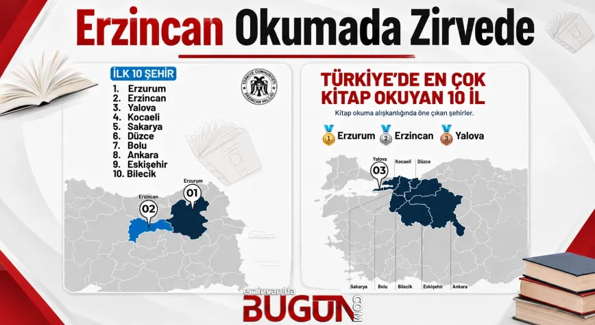 Erzincan Kitap Okumada Türkiye İkincisi Oldu