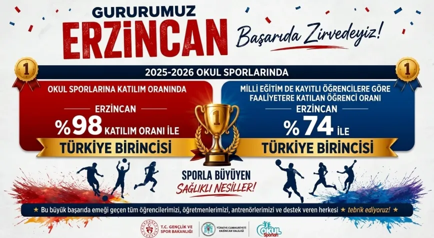 Erzincan Okul Sporlarında Türkiye Birincisi Oldu
