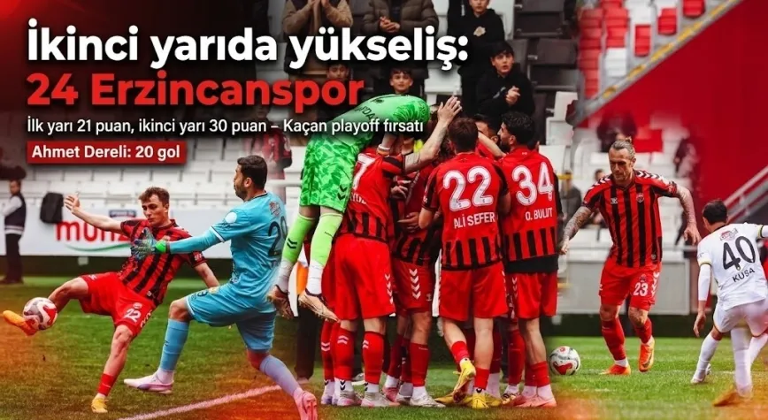 Kaybedilen ilk Yarı, Yakalanan İkinci Yarı: 24 Erzincanspor’dan Dikkat Çeken Çıkış