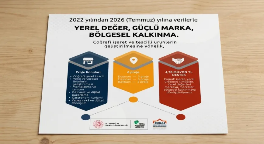 KUDAKA’dan Yöresel Ürünlere 4,78 Milyon Liralık Destek