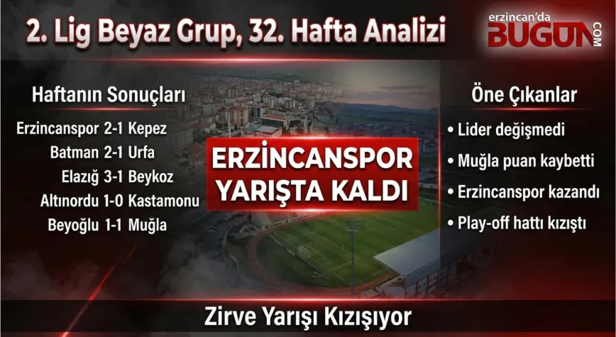 ZİRVE KARIŞTI, ERZİNCANSPOR TUTUNDU! | 2. Lig Beyaz Grup’ta 32. Hafta Analizi