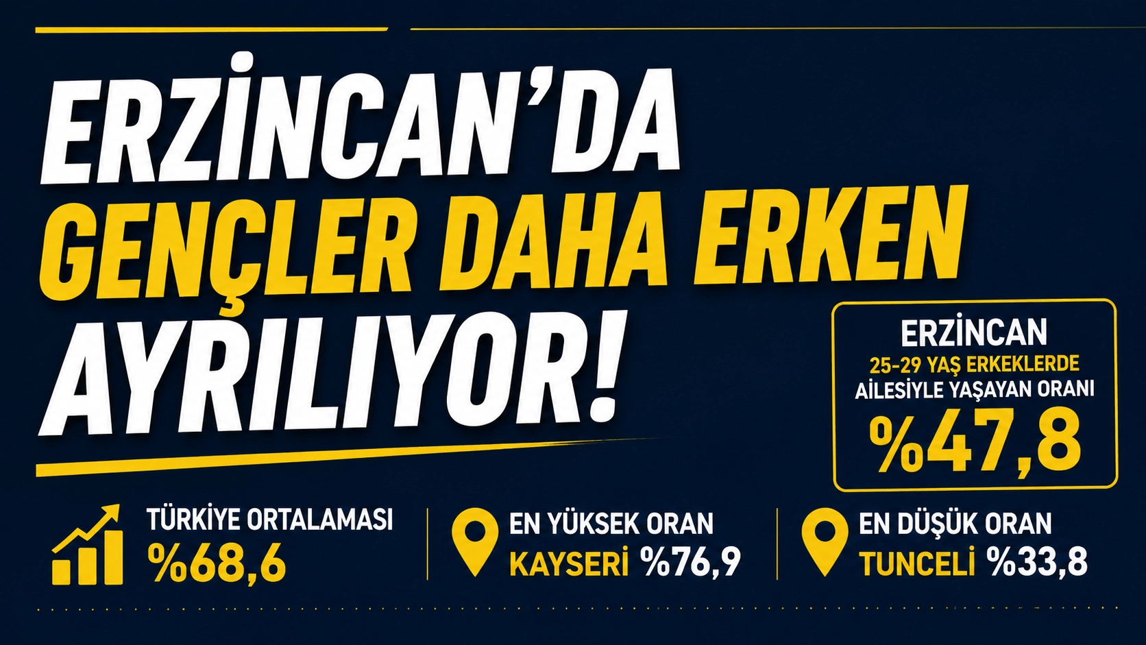 Benzer Haber